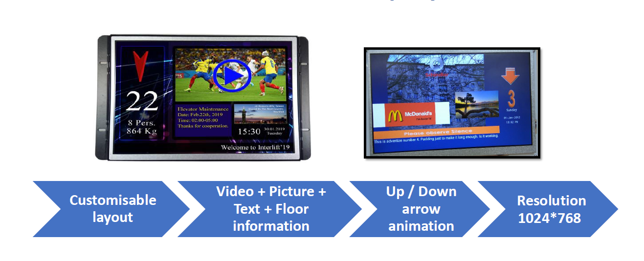 Elevator Fixtures — Page 4